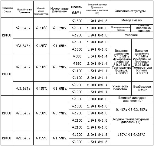 快裝汽輪機_ru 快裝汽輪機_ru